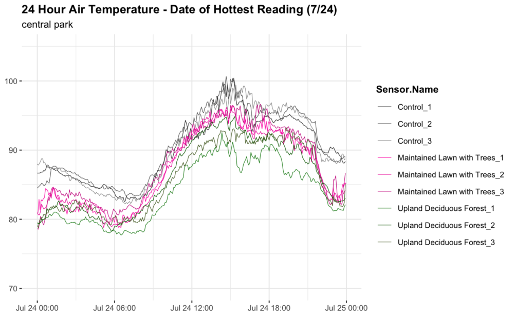 Day of Hottest Reading